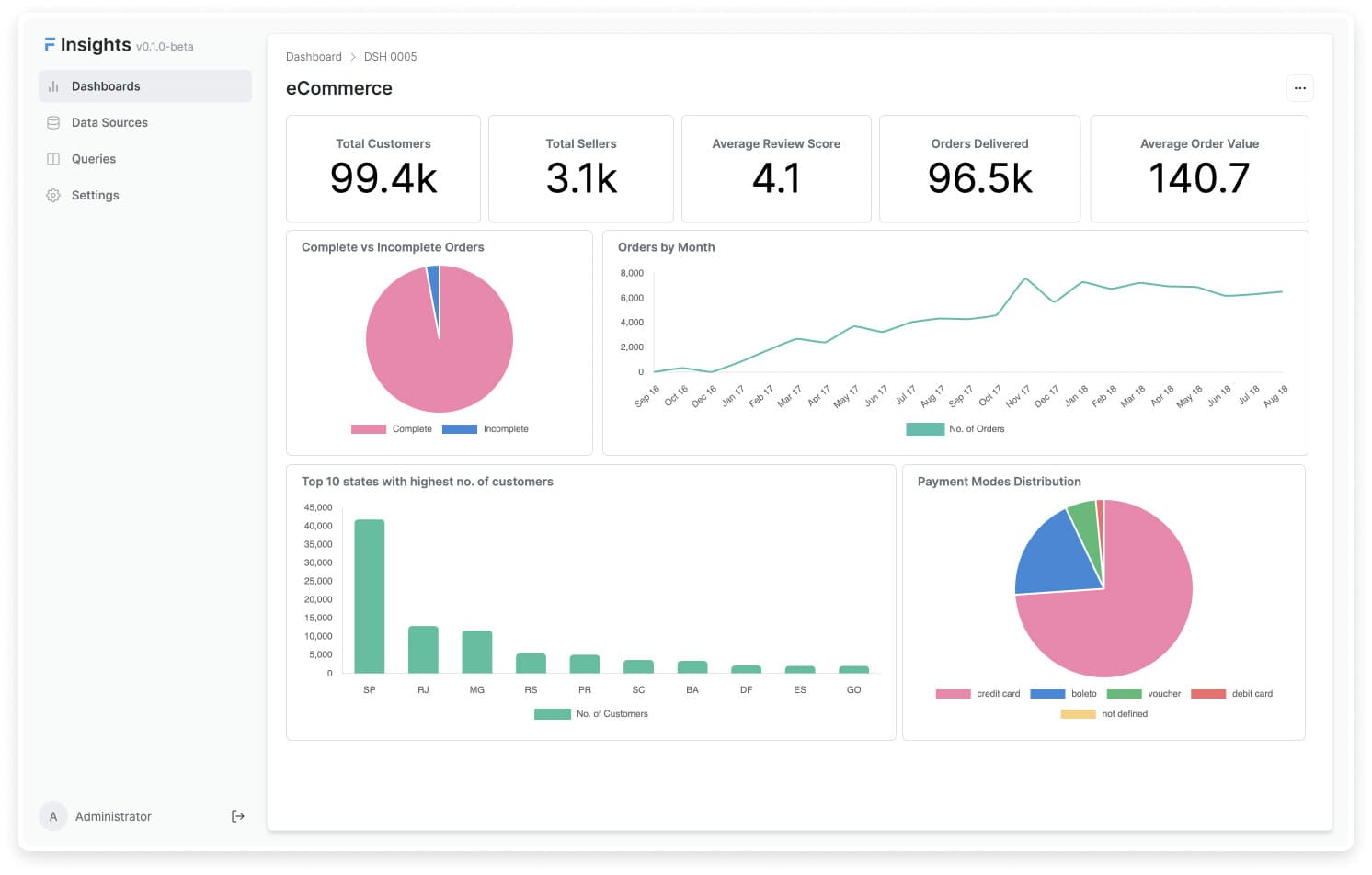 Leads CRM Dashboard Interface