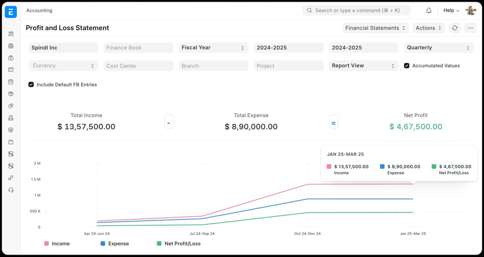 Financial Intelligence and Analytics
