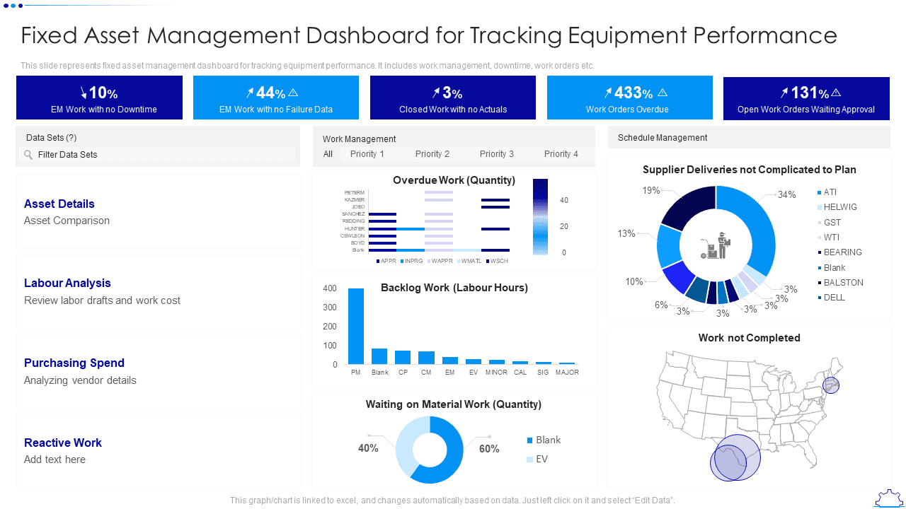 Physical Asset Tracking and IoT Integration