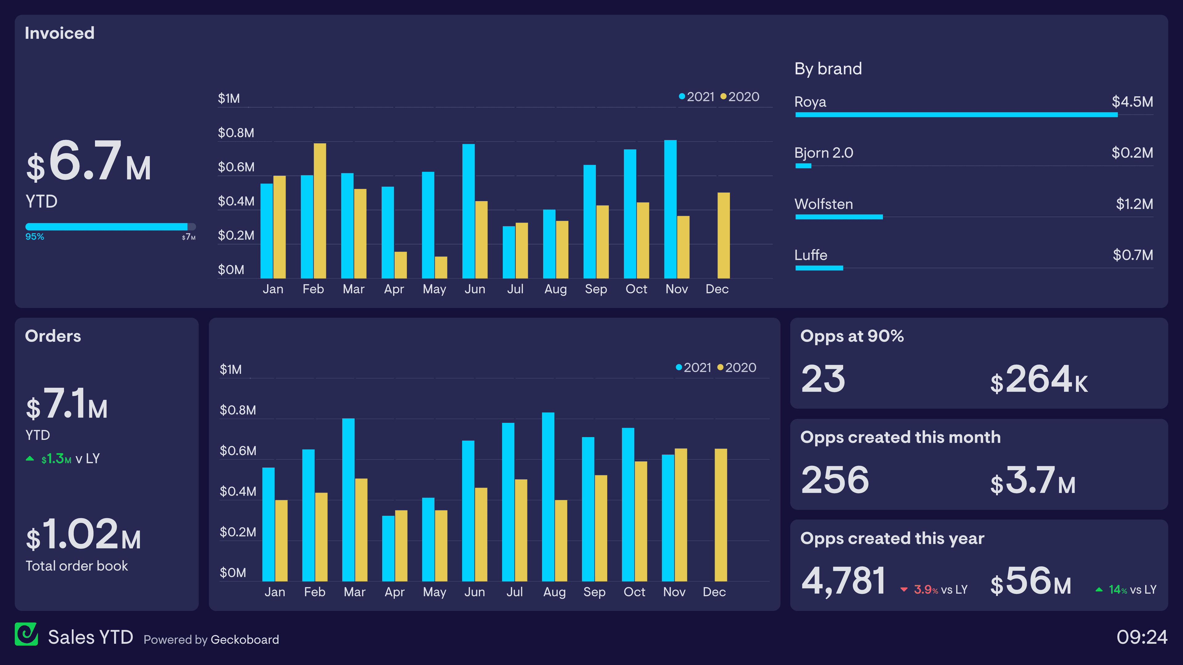 Supply Chain Visibility Dashboard