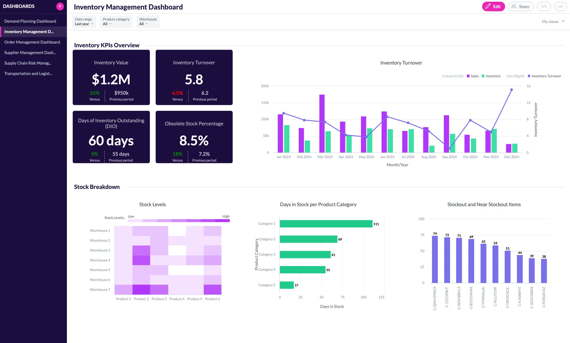 Digital Supply Chain Network